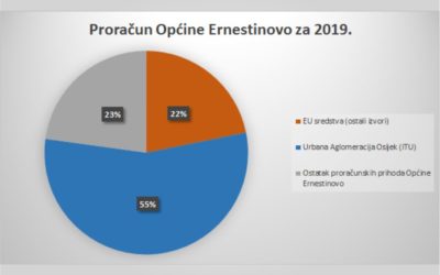 Održana 17. sjednica Upravljačkoga odbora Urbane aglomeracije Osijek