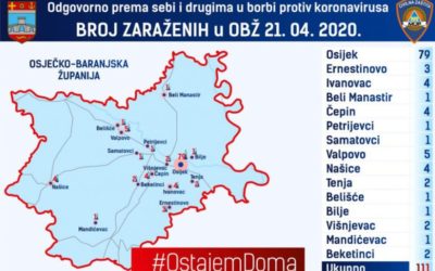 Jedna novooboljela osoba na području Osječko-baranjske županije