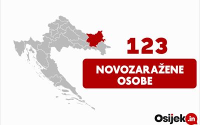 U OBŽ 123 novopozitivnih osoba
