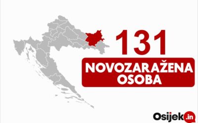 U OBŽ najviše novopozitivnih i u samoizolaciji u jednom danu