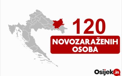 Na koronavirus novopozitivno 120, a sedam osoba preminulo