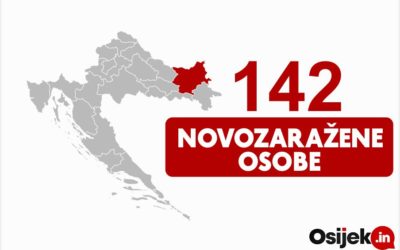 U OBŽ 142 osobe novopozitivne na koronavirus, preminule četiri osobe