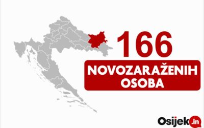 Na koronavirus novopozitivno 166 osoba