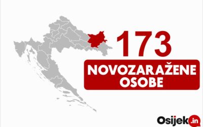 U zadnja 24 sata 173 novopozitivnih na koronavirus