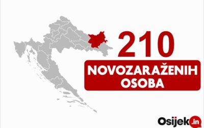 210 novozaraženih osoba u našoj županiji