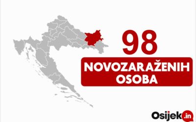 U OBŽ 98 novopozitivnih na koronavirus