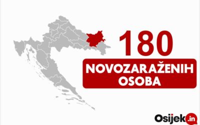 U OBŽ 180 novozaraženih osoba