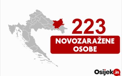 Na koronavirus novopozitivne 223 osobe, preminulo šest oboljelih