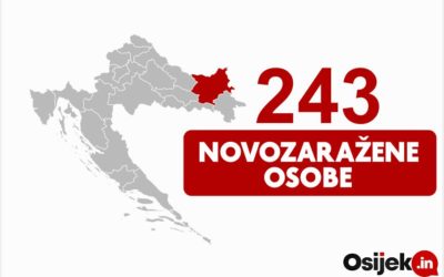243 novozaražene osobe u našoj županiji; preminulo osam osoba