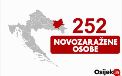 U OBŽ 252 osobe novopozitivne na koronavirus, osam osoba preminulo