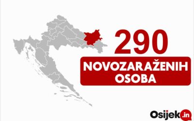 U OBŽ 290 novooboljelih i sedam preminulih