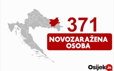 Najteži dan u OBŽ; novopozitivnih 371, osam preminulih