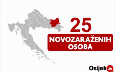 25 novozaraženih osoba u našoj županiji