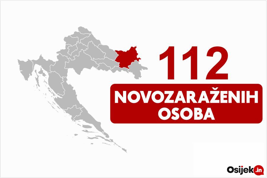 112 novozaraženih osoba u našoj županiji