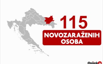 115 novozaraženih osoba u našoj županiji