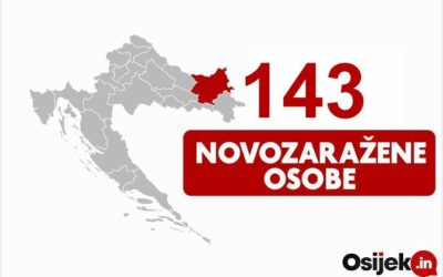 143 novozaražene osobe u našoj županiji