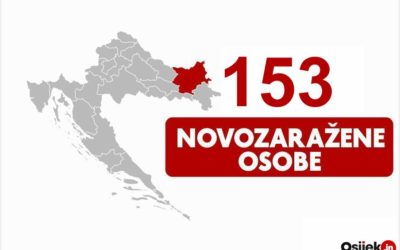 153 novozaražene osobe u našoj županiji