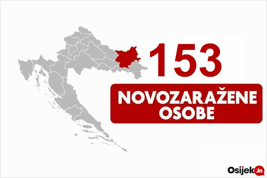 153 novozaražene osobe u našoj županiji