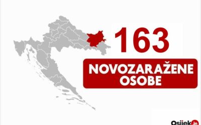 163 novozaražene osobe u našoj županiji