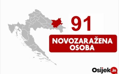 91 novozaražena osoba u našoj županiji