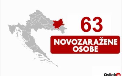 63 novozaražene osobe u našoj županiji